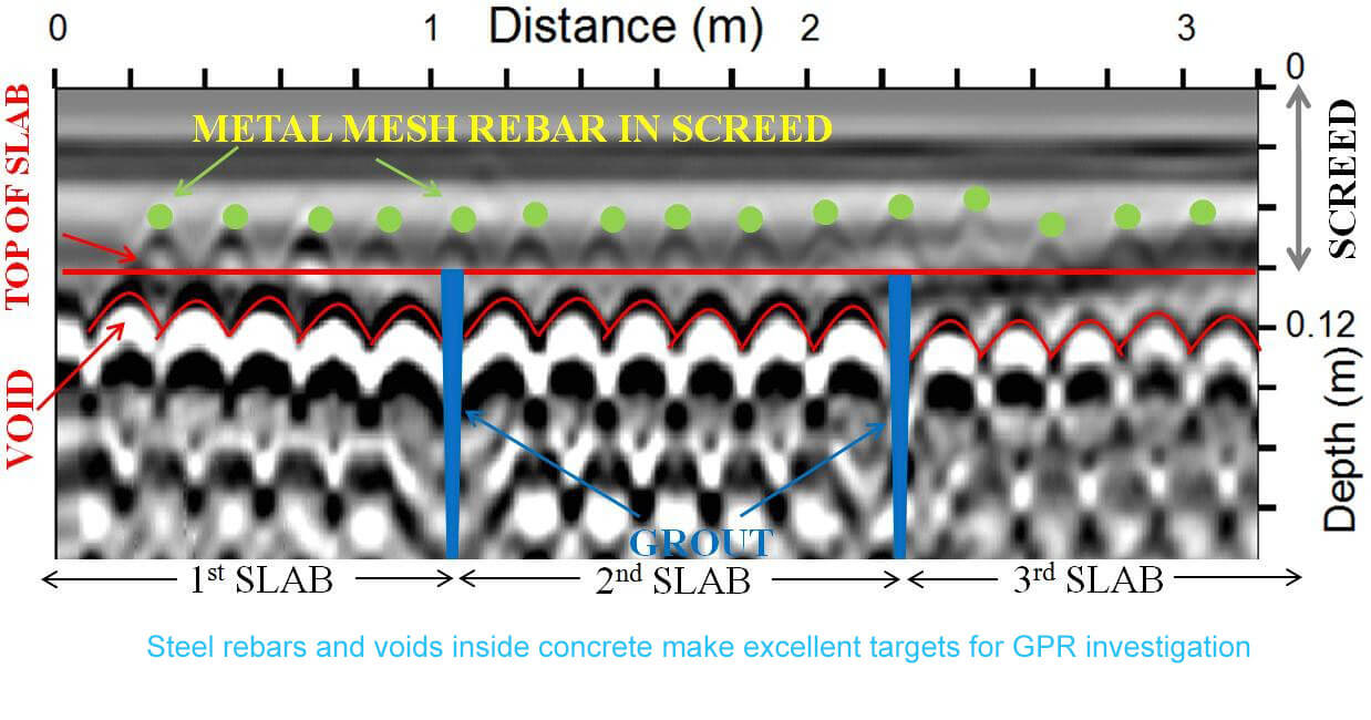 Non-Destructive Structural Testing
