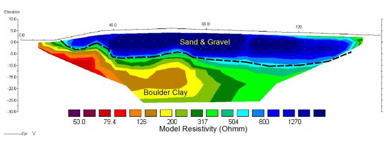 Aggregate & Mineral Exploration
