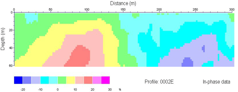 Groundwater Exploration & Protection